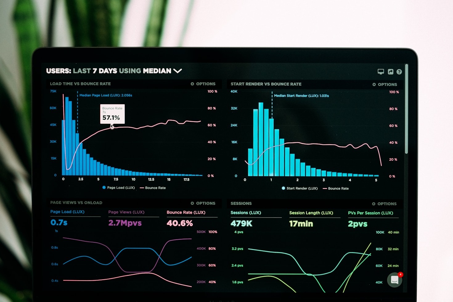 Las claves de una optimización GEO efectiva